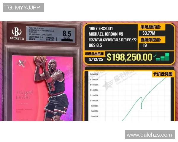 一张足球明星卡的价格是多少如何影响收藏市场和投资潜力